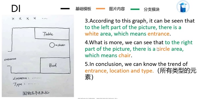 PTE口语DI户型图框架资料使用