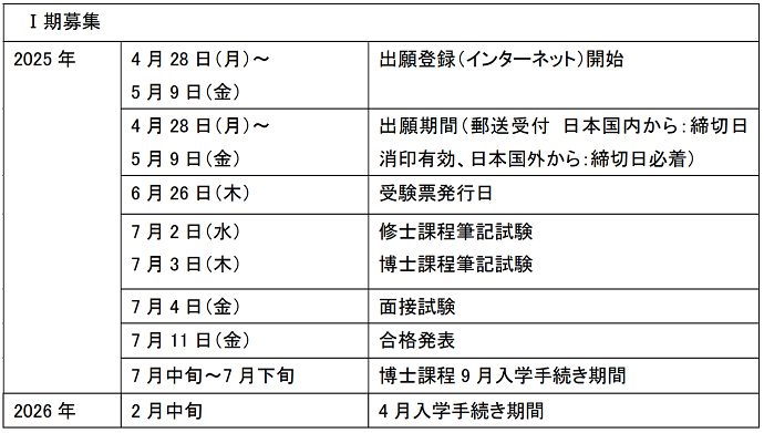 2026年庆应义塾大学日本留学专业要求变更