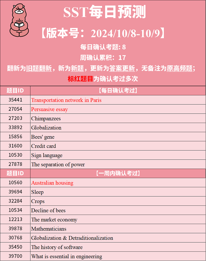 2024年10月8日的PTE考试预测题每日更新