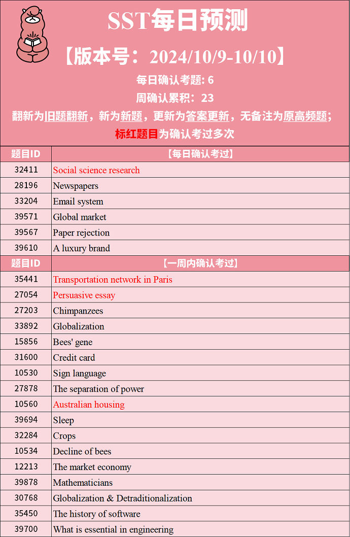 2024年10月9日的PTE考试预测题每日更新