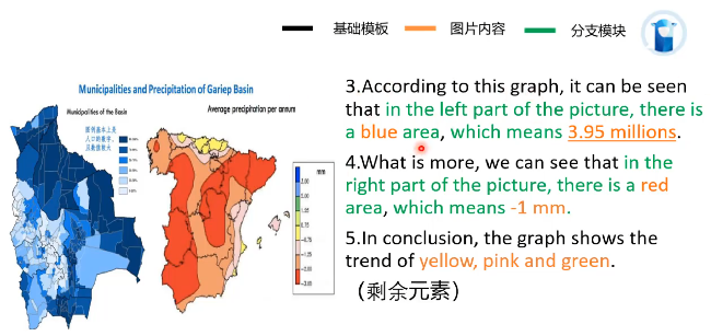 PTE口语DI题型高分技巧 含例题分析 PTE口语DI题型高分技巧 含例题分析