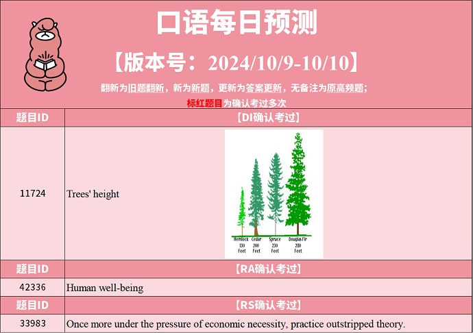 2024年10月9日的PTE考试预测题每日更新