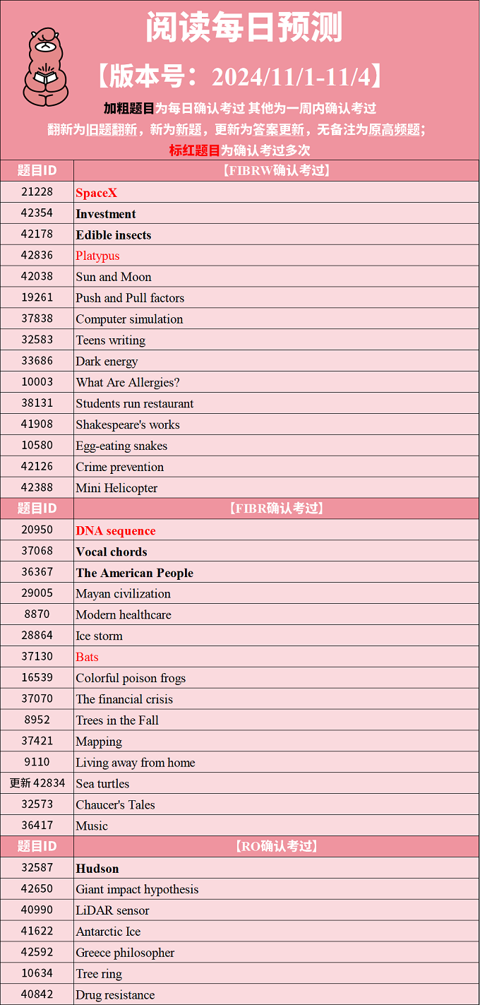 2024年11月1日PTE考试每日预测题更新