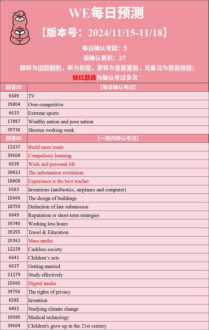 2024年11月15日PTE考试每日预测题更新