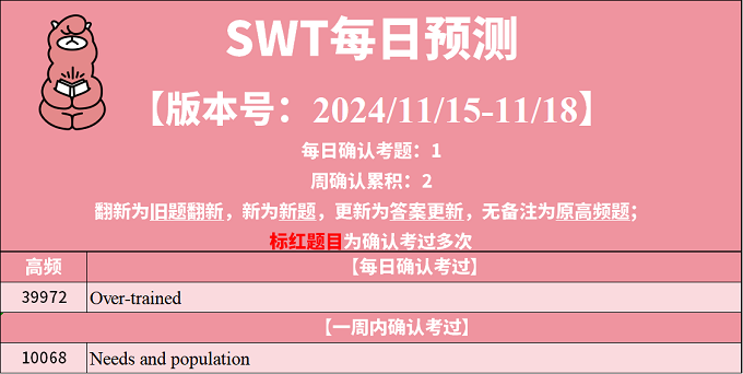 2024年11月15日PTE考试每日预测题更新