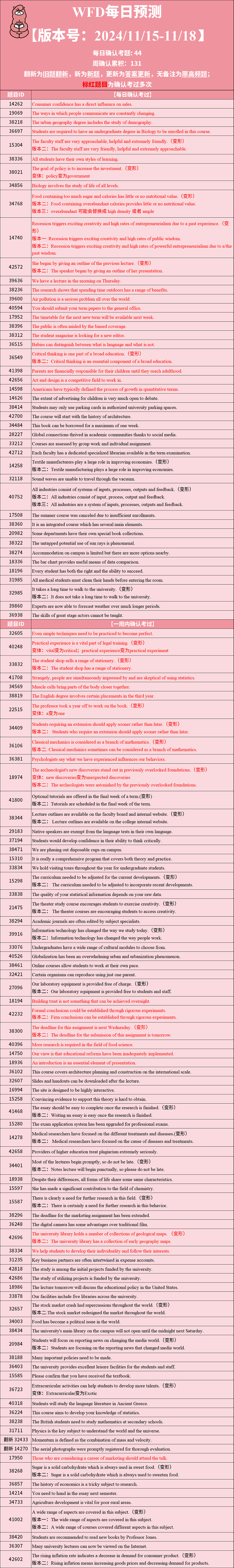 2024年11月15日PTE考试每日预测题更新