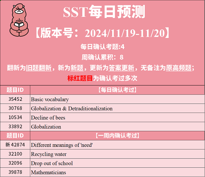 2024年11月19日PTE考试每日预测题更新