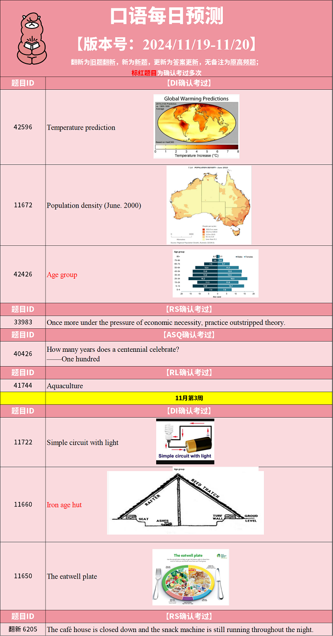 2024年11月19日PTE考试每日预测题更新