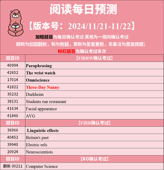 2024年11月21日PTE考试每日预测题更新