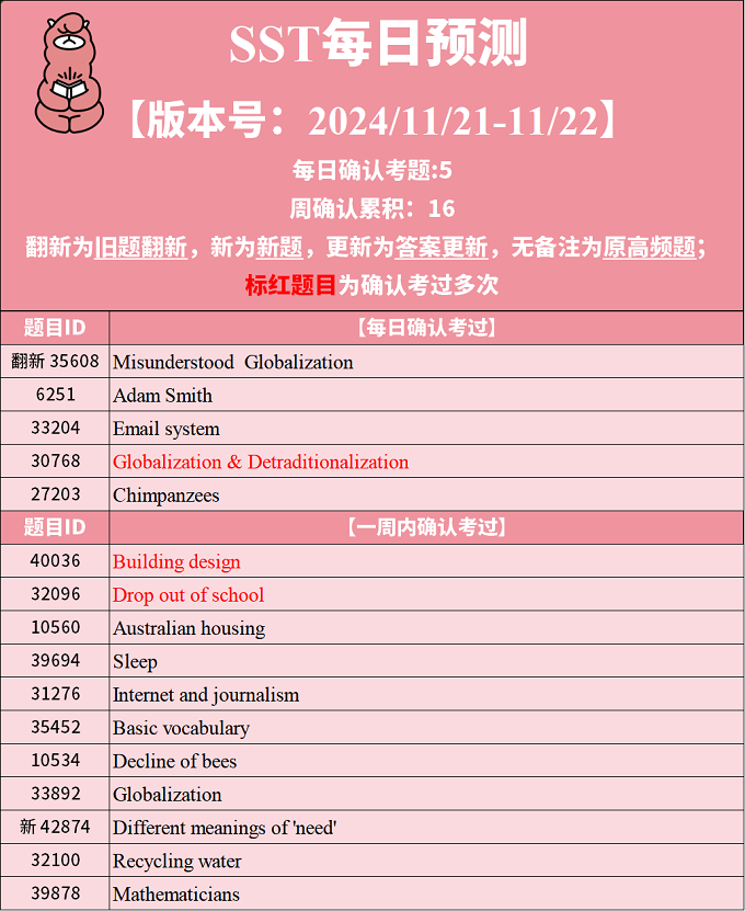 2024年11月21日PTE考试每日预测题更新