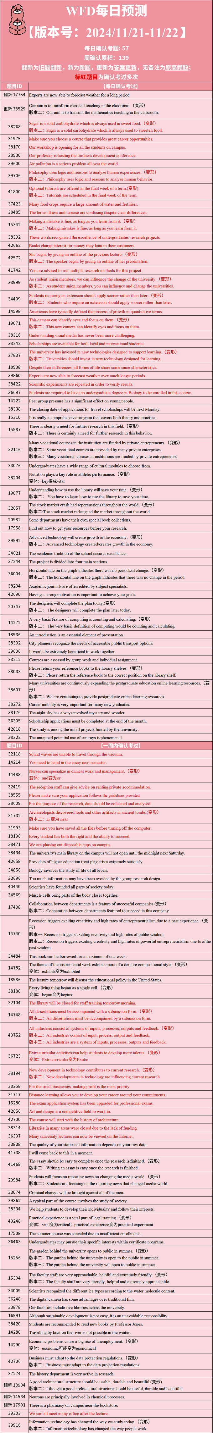 2024年11月21日PTE考试每日预测题更新