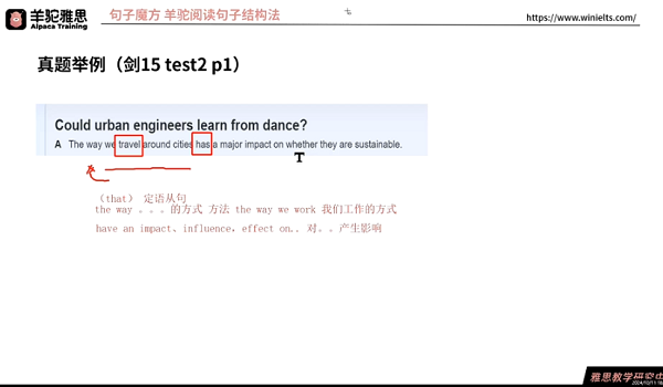 雅思阅读长难句结构拆解视频解析