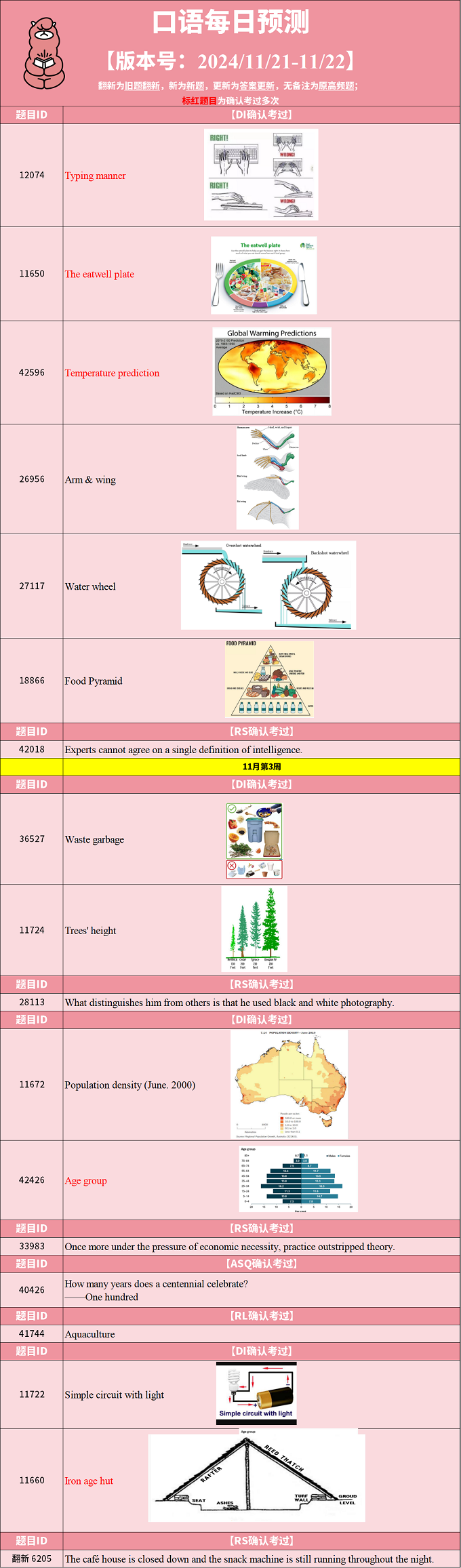 2024年11月21日PTE考试每日预测题更新