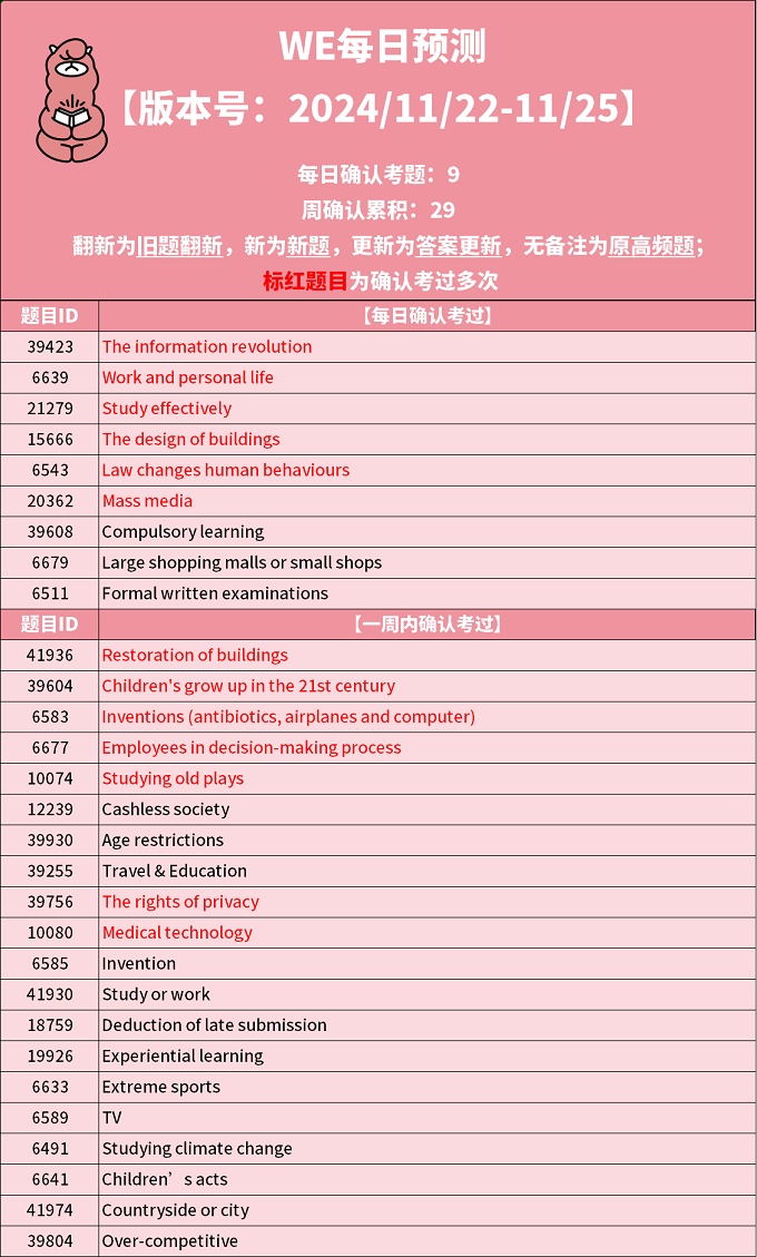 2024年11月22日PTE考试每日预测题更新