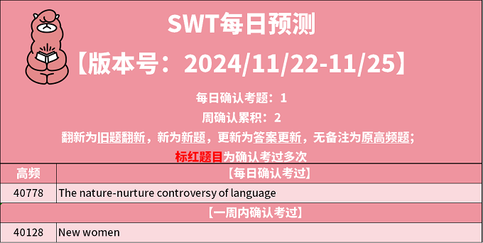 2024年11月22日PTE考试每日预测题更新