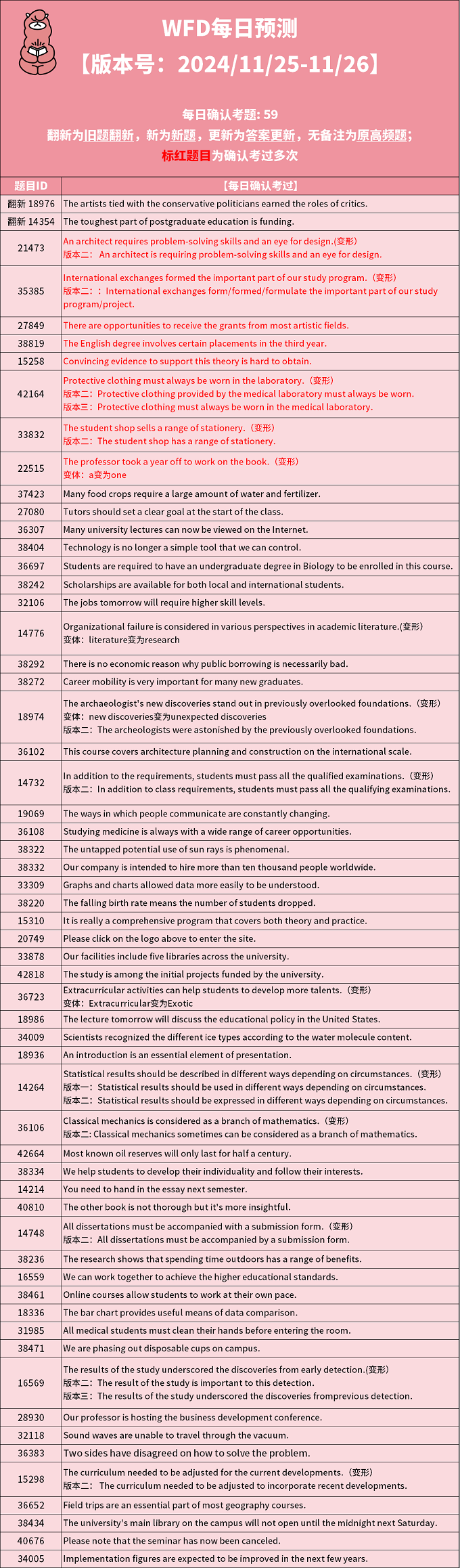 2024年11月25日PTE考试每日预测题更新