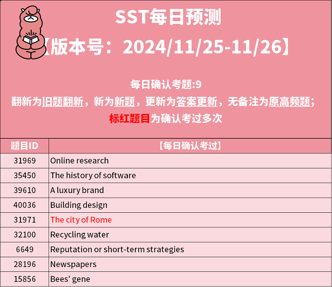 2024年11月25日PTE考试每日预测题更新