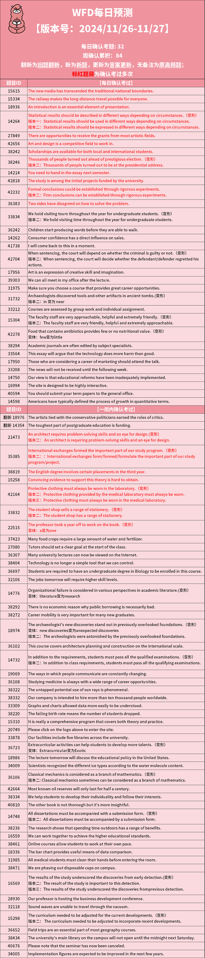 2024年11月26日PTE考试每日预测题更新