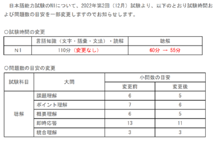 日语N1考试题型