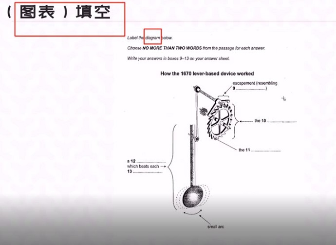 雅思阅读图表填空题