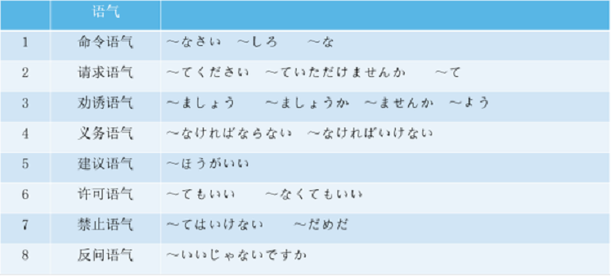 日语考试听力解题技巧