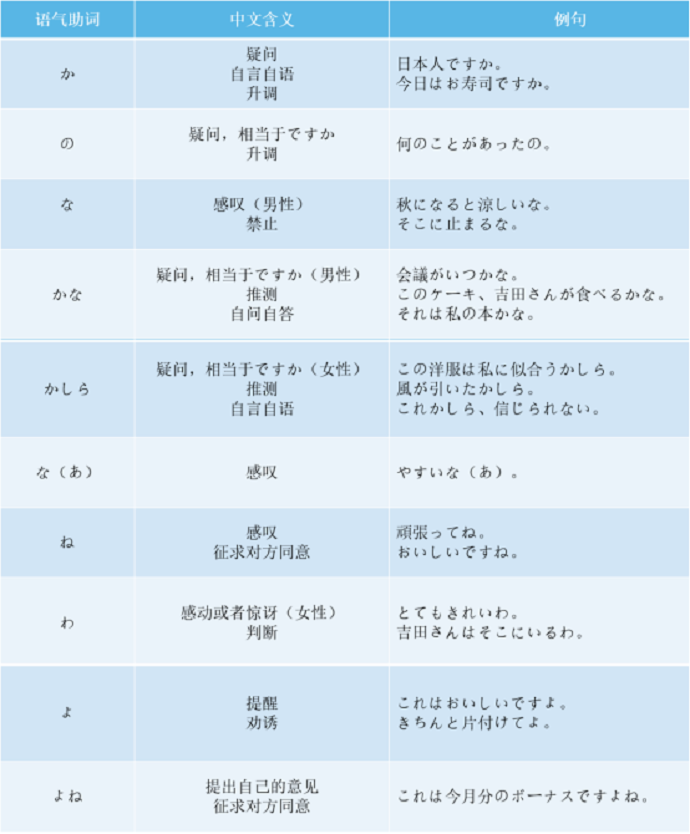 日语考试听力解题技巧