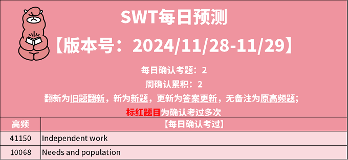 2024年11月28日PTE考试每日预测题更新