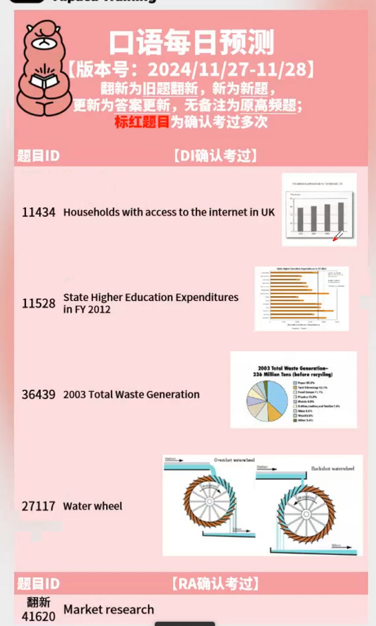 2024年11月27日PTE考试每日预测题更新