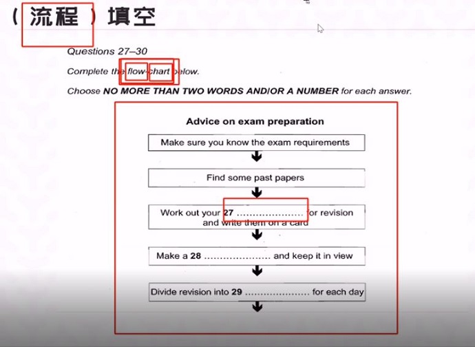 雅思阅读流程填空题