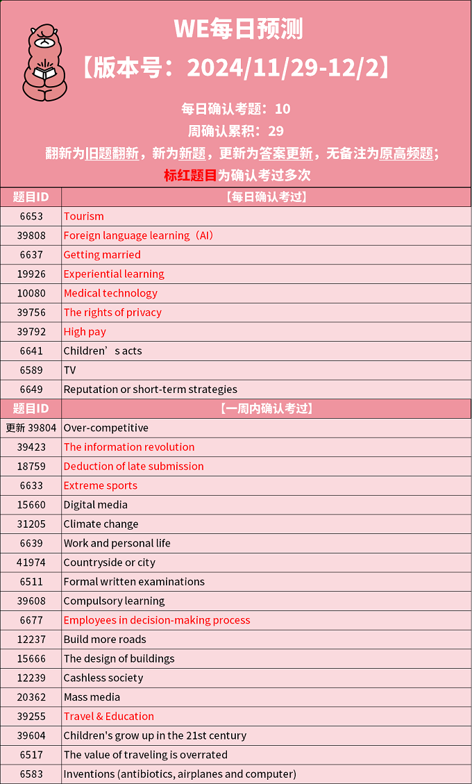 2024年11月29日PTE考试每日预测题更新