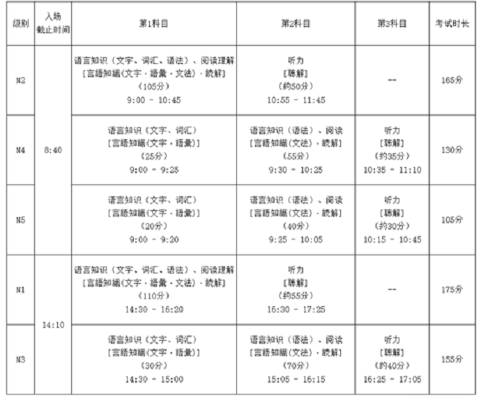 2024年12月天津外国语大学JLPT日语考试入校指南