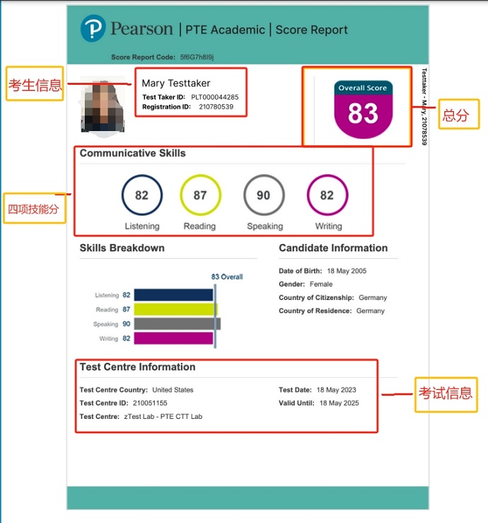 PTE成绩单结构