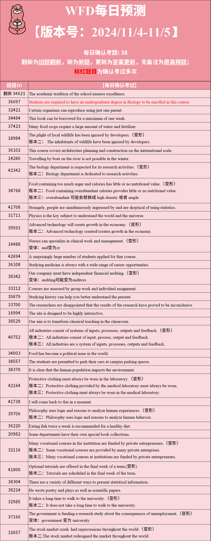 2024年11月4日PTE每日预测题更新