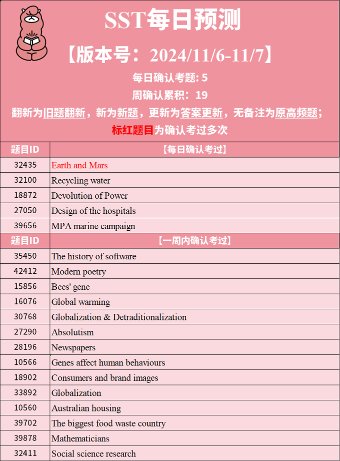 2024年11月6日PTE考试每日预测题更新