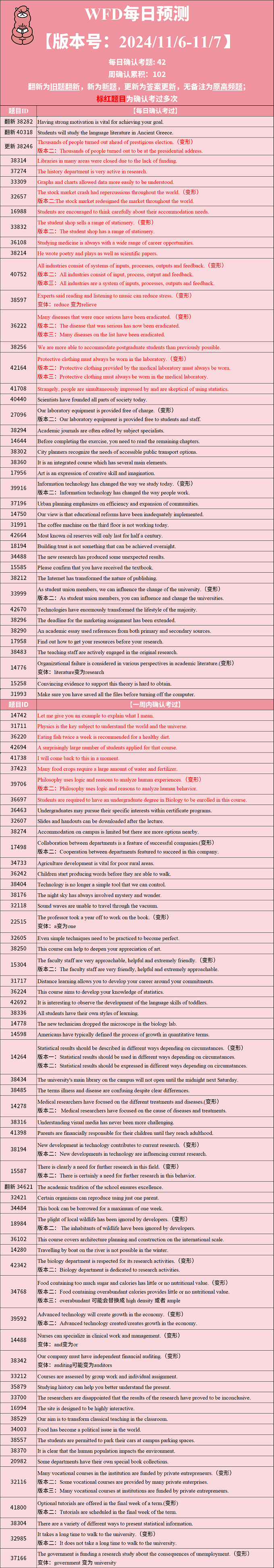 2024年11月6日PTE考试每日预测题更新