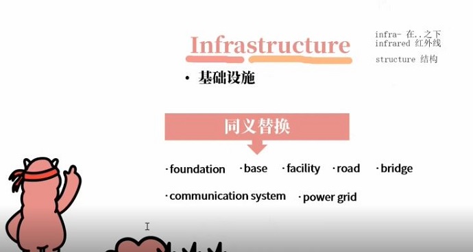 雅思阅读高频词infrastructure视频讲解