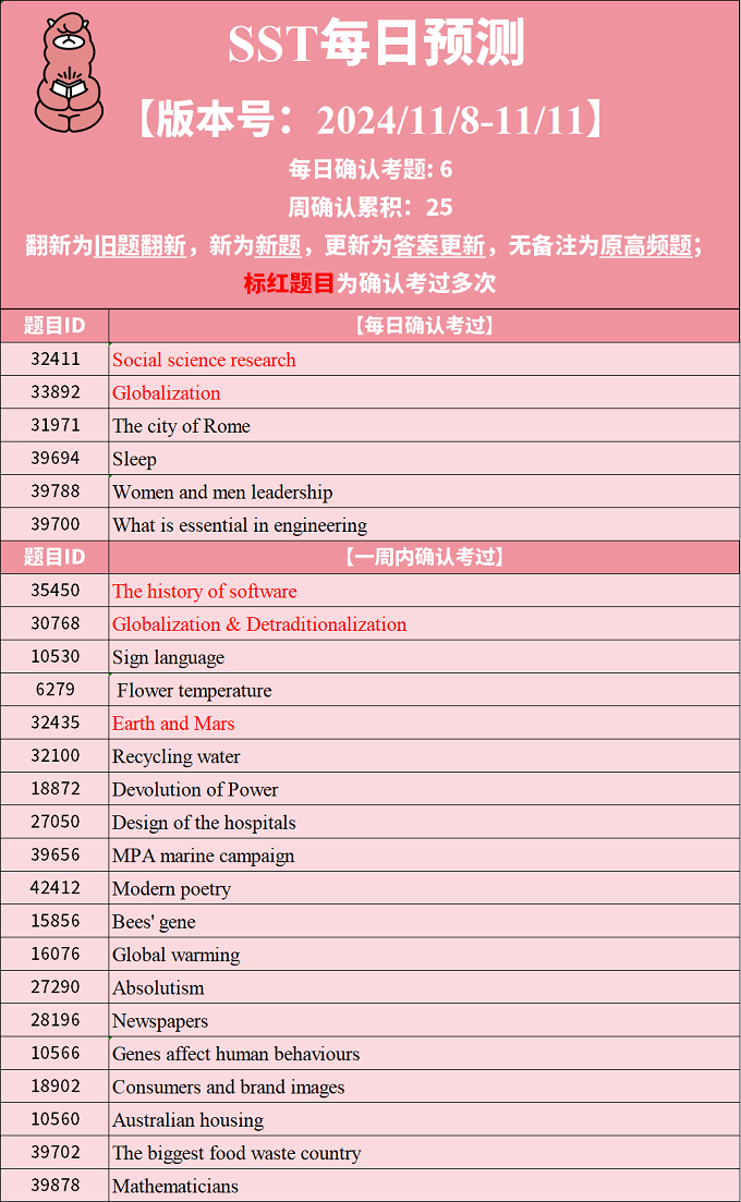 2024年11月8日PTE考试每日预测题更新