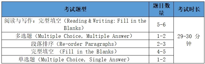 pte阅读部分