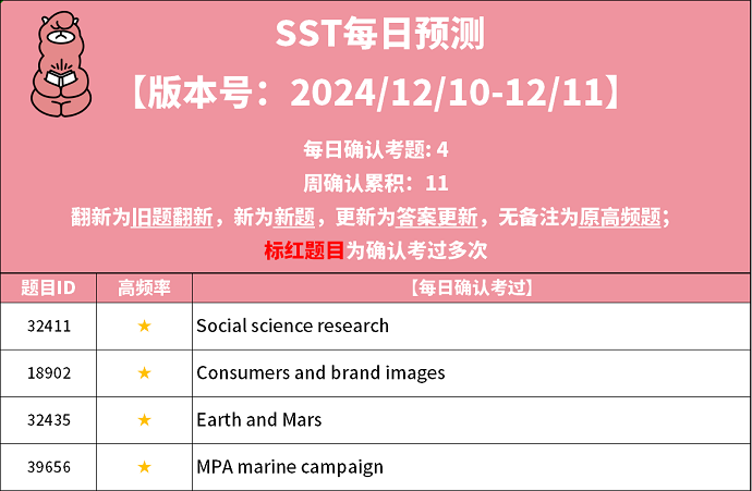 PTE预测每日更新来了：2024年12月10日PTE预测题