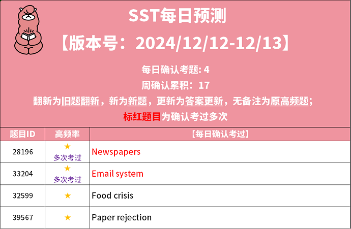 PTE考试预测题每日更新 2024年12月12日