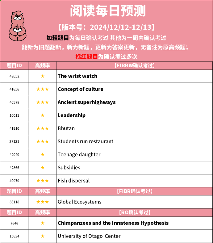 PTE考试预测题每日更新 2024年12月12日