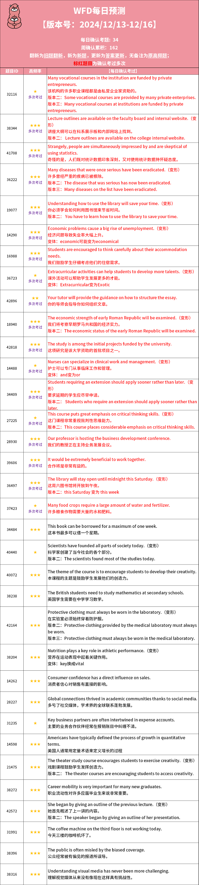 PTE考试预测题每日更新 2024年12月13日