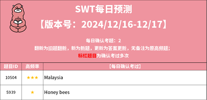 2024年12月16日PTE考试预测题更新