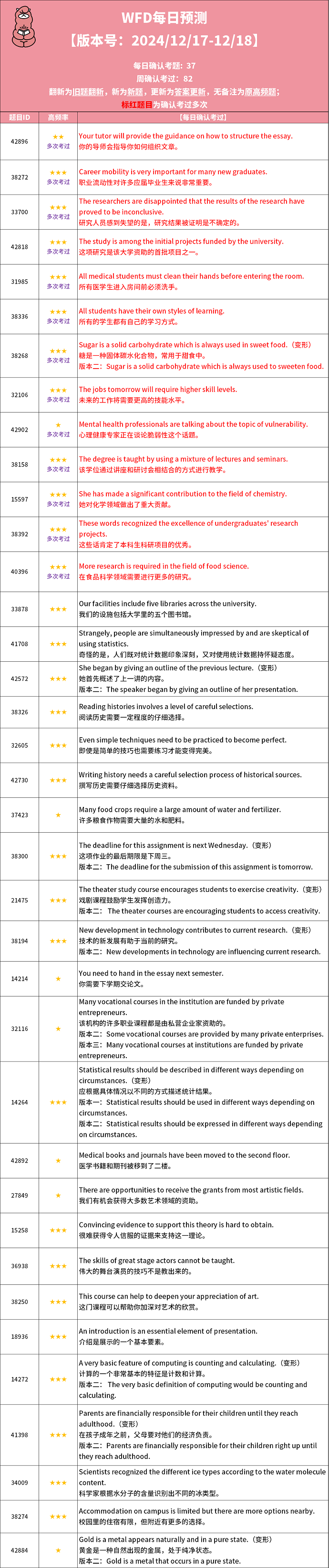 2024年12月17日PTE考试预测题更新