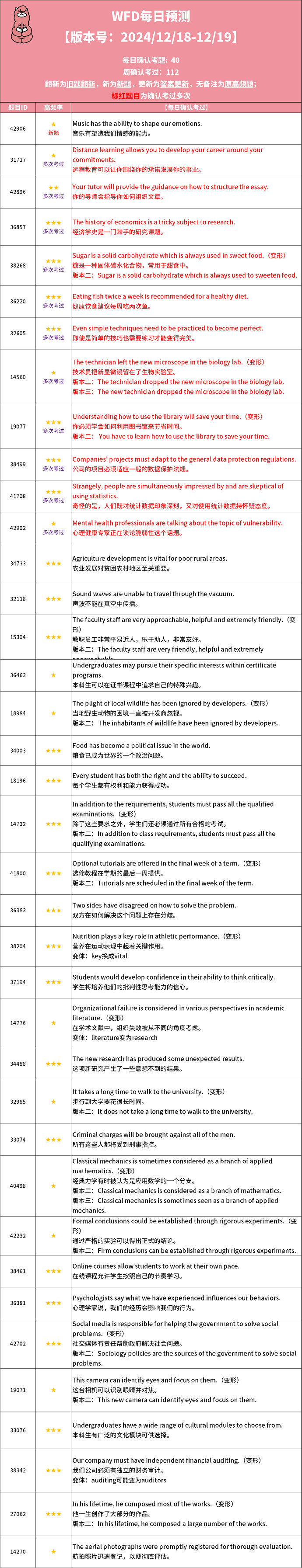 PTE每日预测题 2024年12月18日考题预测