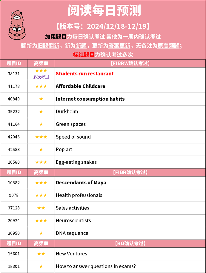PTE每日预测题 2024年12月18日考题预测