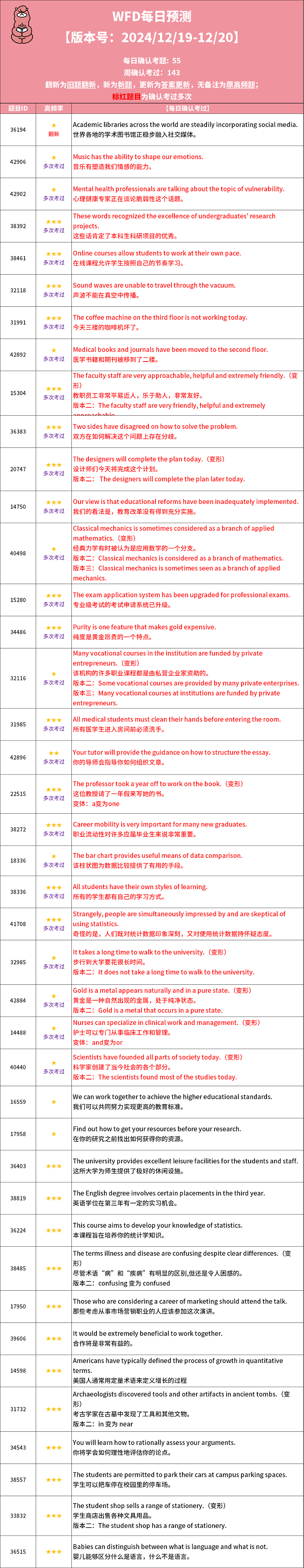 PTE每日预测题 2024年12月19日考题预测