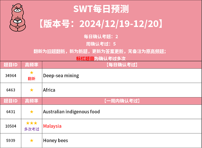 PTE每日预测题 2024年12月19日考题预测