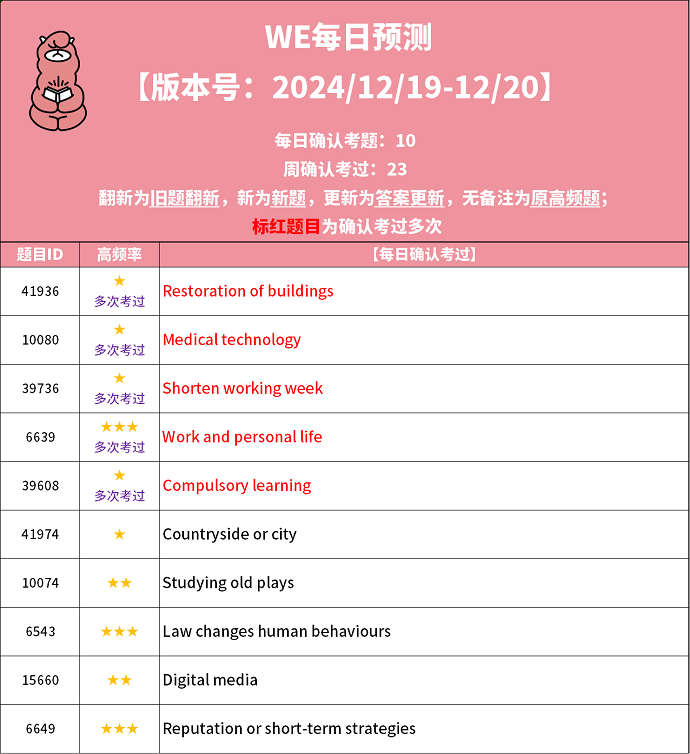 PTE每日预测题 2024年12月19日考题预测