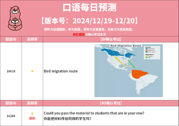 PTE每日预测题 2024年12月19日考题预测